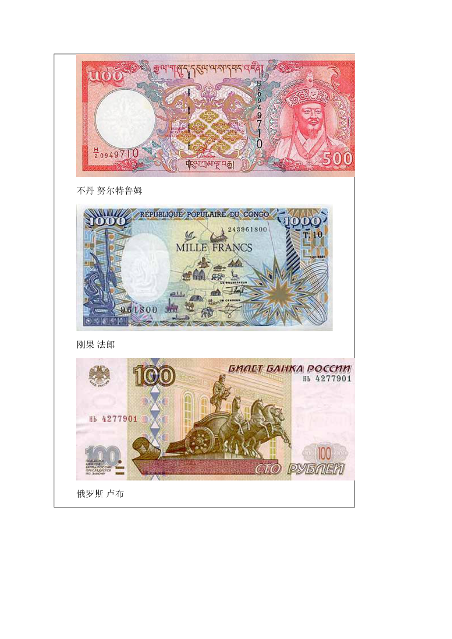 世界各国货币图片47个国家.docx_第3页