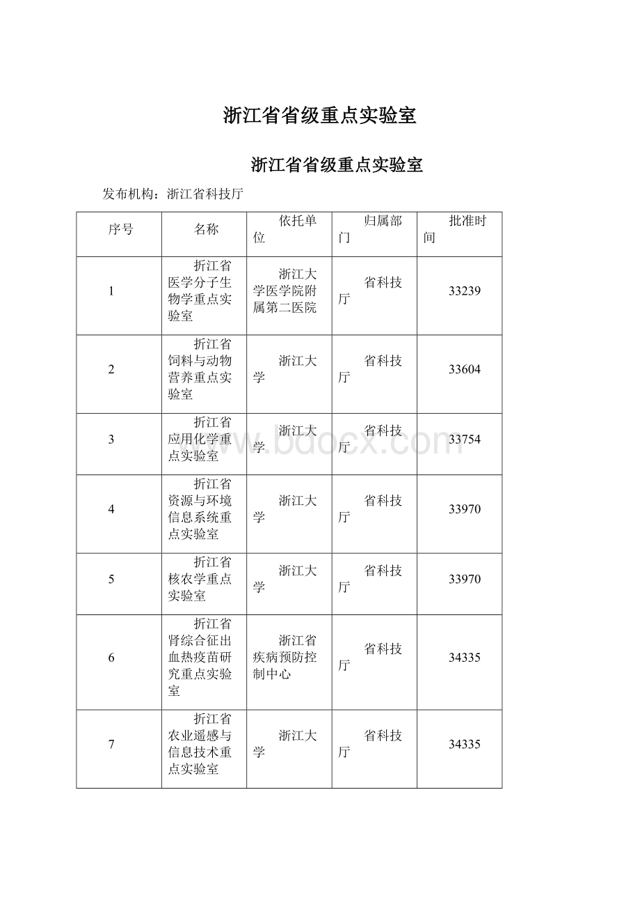 浙江省省级重点实验室.docx