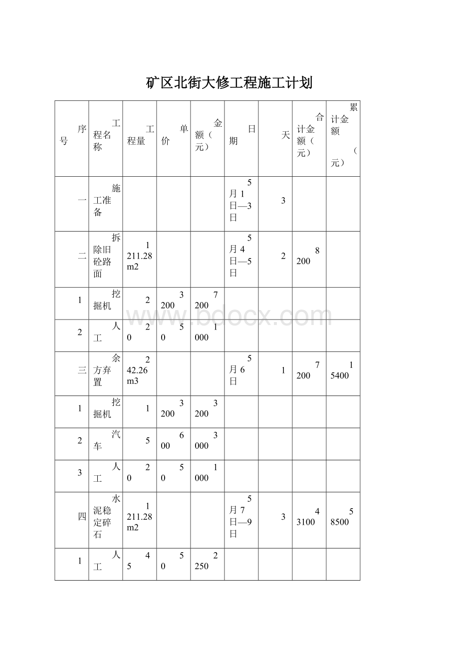 矿区北街大修工程施工计划Word文档下载推荐.docx_第1页