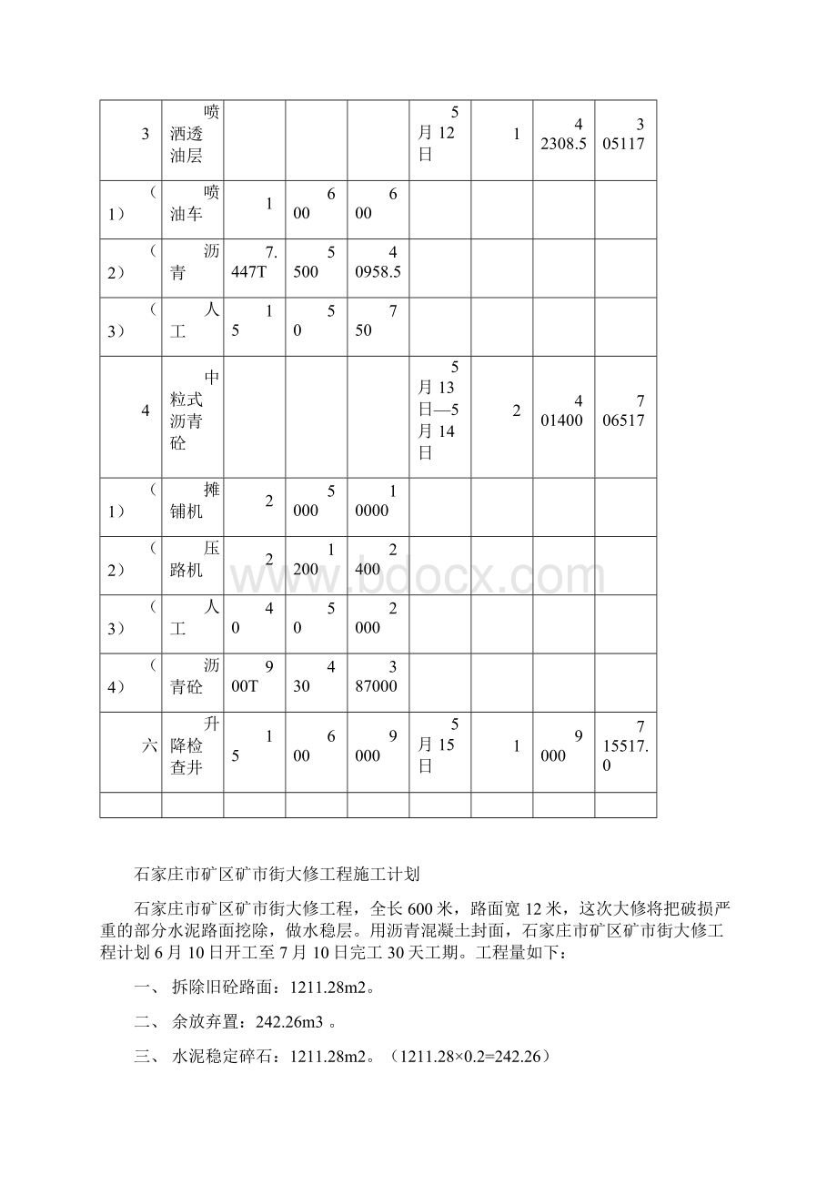 矿区北街大修工程施工计划Word文档下载推荐.docx_第3页