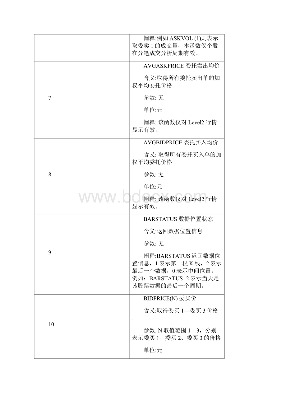 大智慧函数大全完全版.docx_第3页