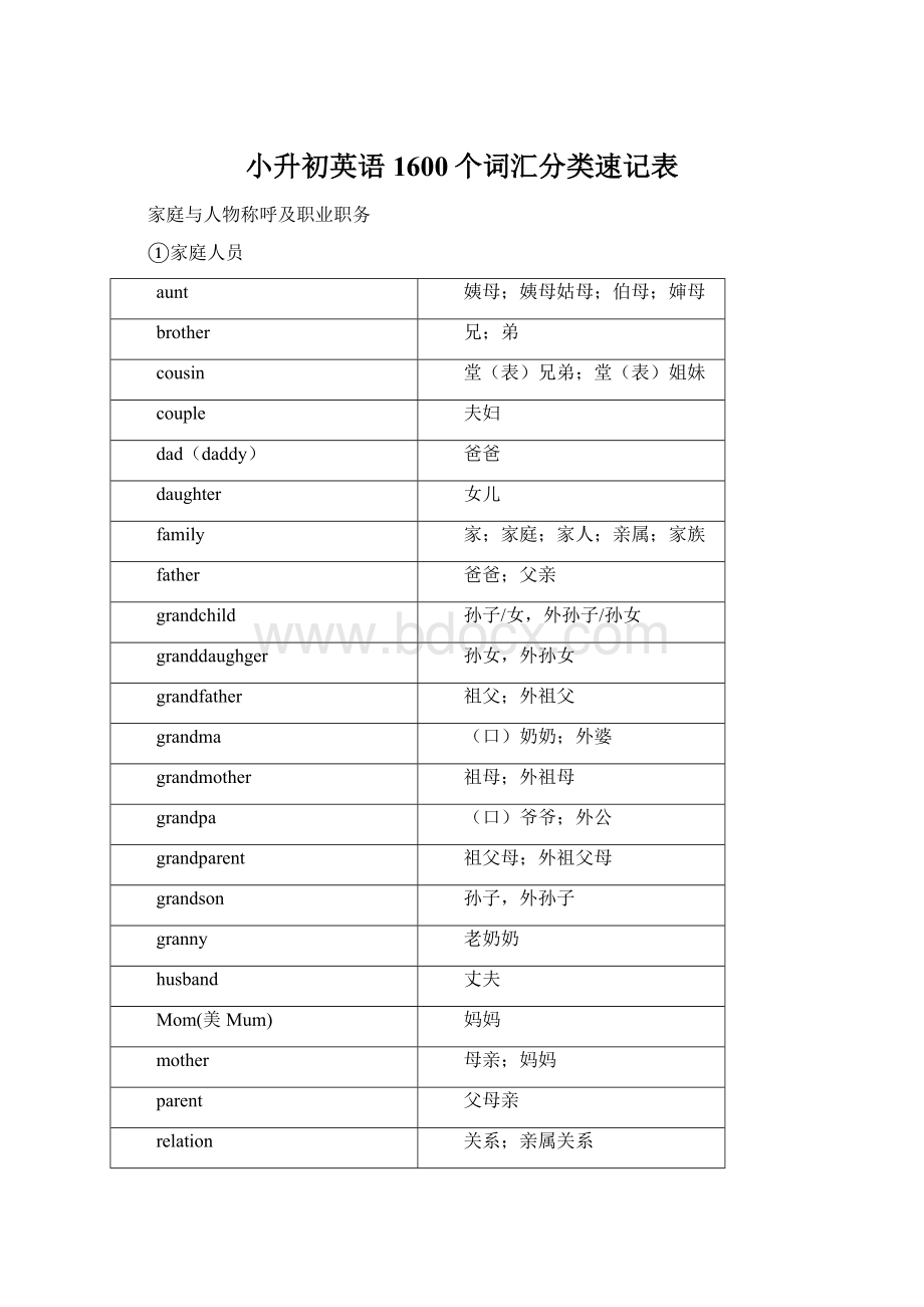 小升初英语1600个词汇分类速记表.docx