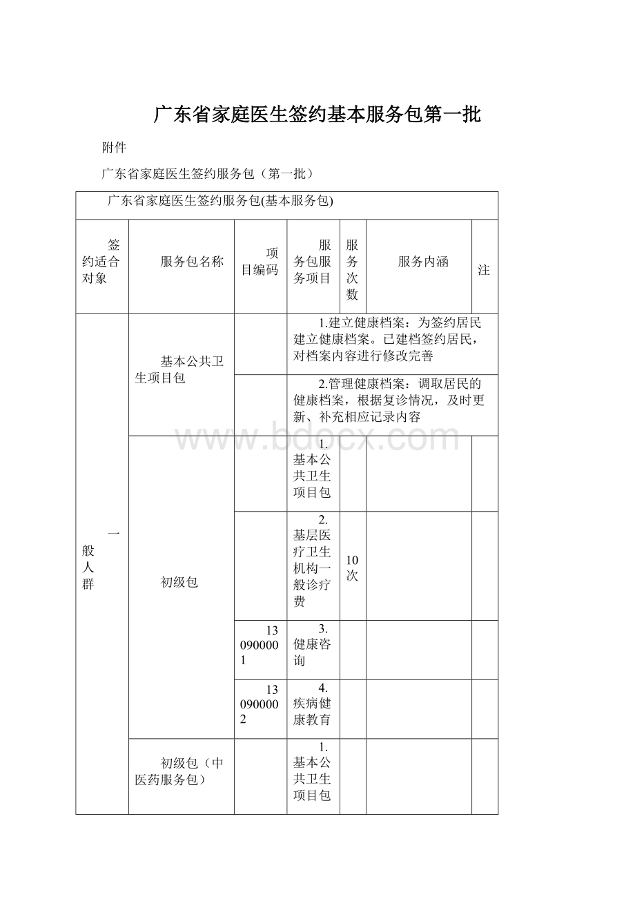 广东省家庭医生签约基本服务包第一批.docx_第1页