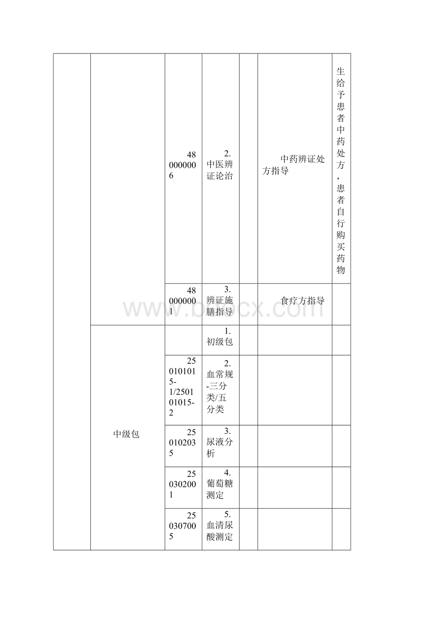 广东省家庭医生签约基本服务包第一批.docx_第2页