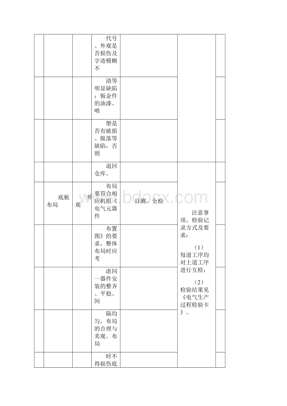 电气装配检验指导书.docx_第2页