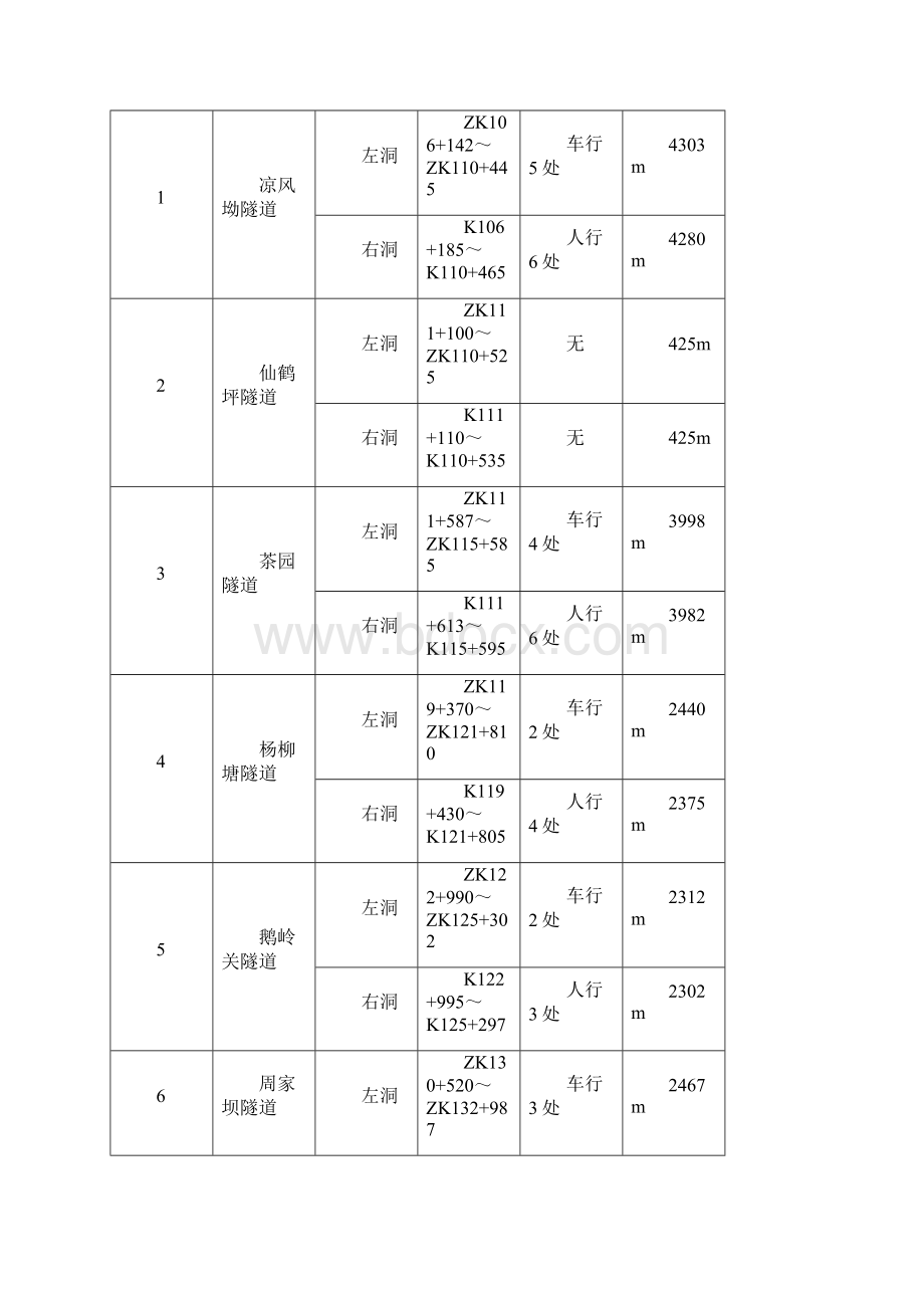 隧道消防施工组织设计.docx_第3页