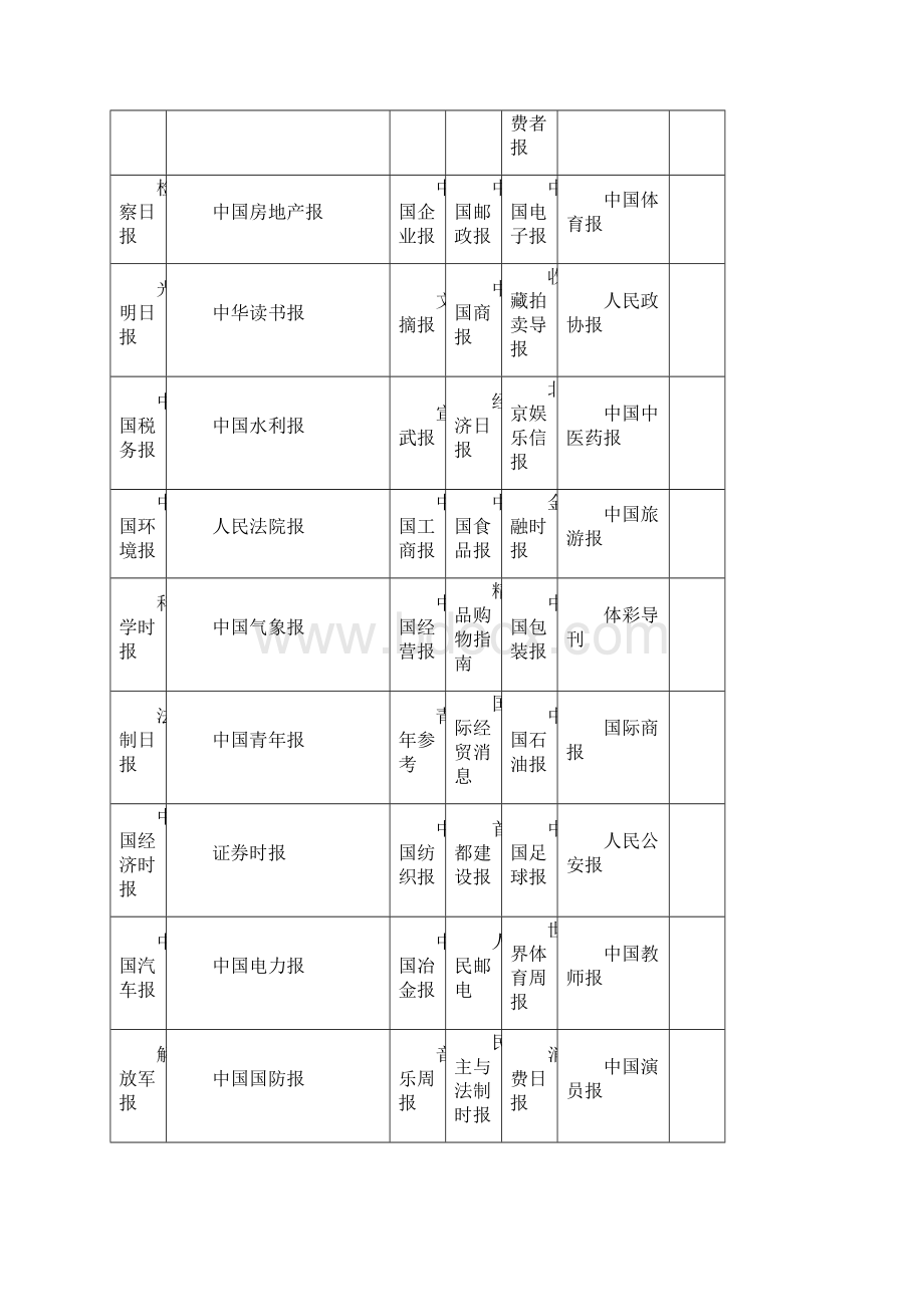 全国各地电子报纸大全.docx_第2页