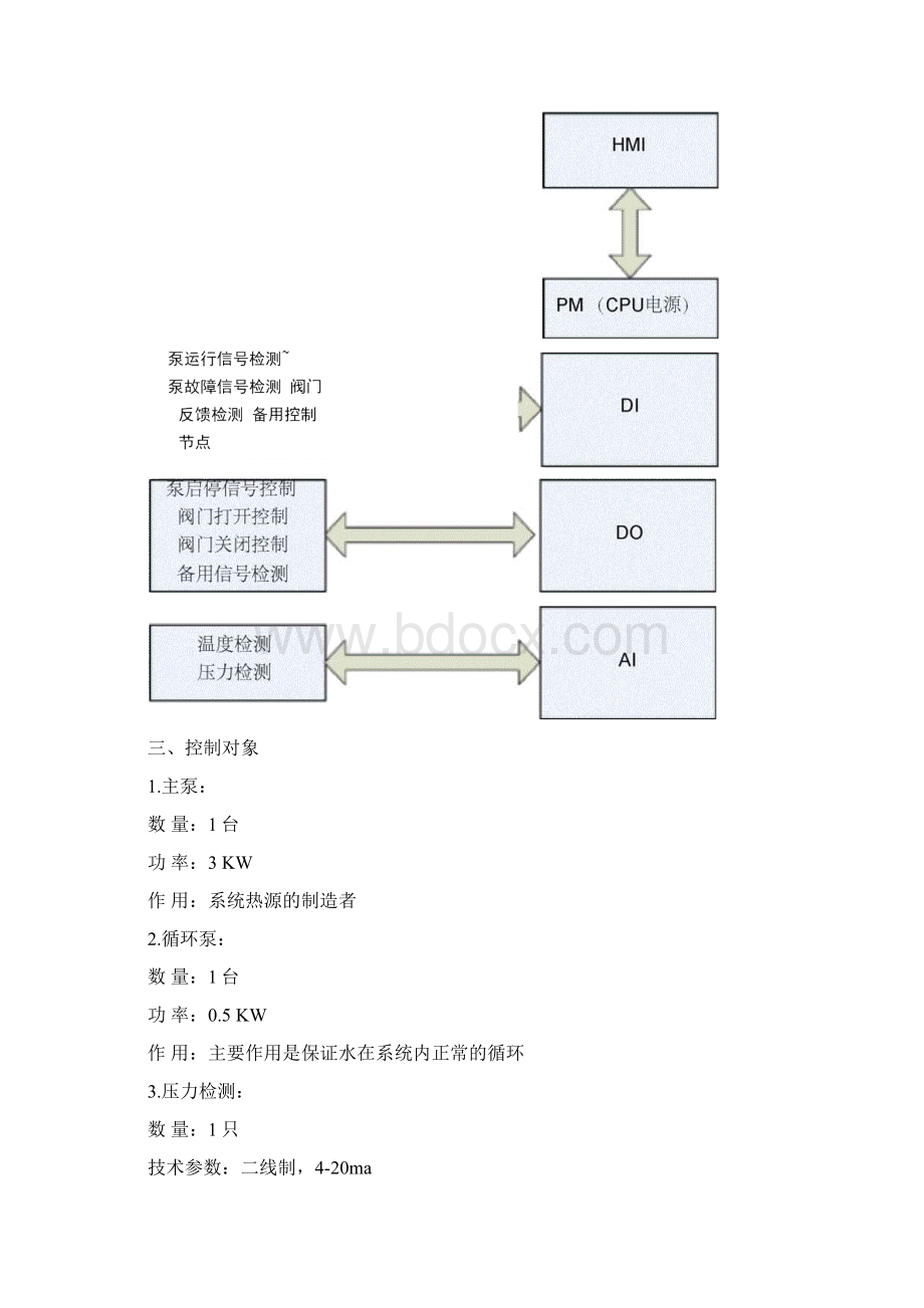 PLC控制系统设计方案模板Word文档下载推荐.docx_第3页