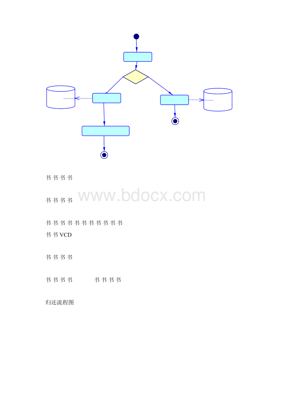 VCD租借数据库设计.docx_第3页