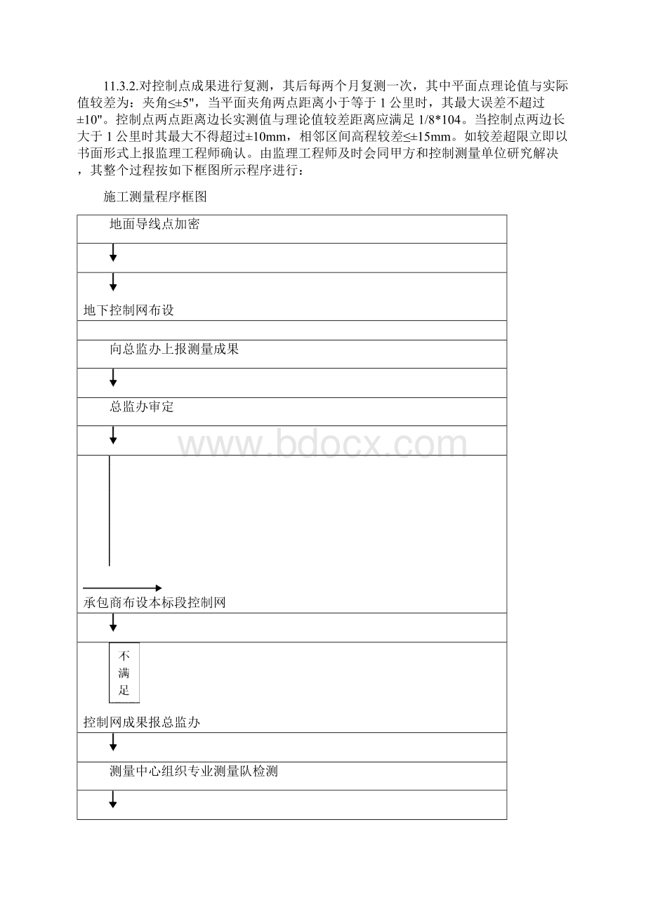 沈阳地铁盾构隧道实施性测量专业技术方案Word格式文档下载.docx_第2页