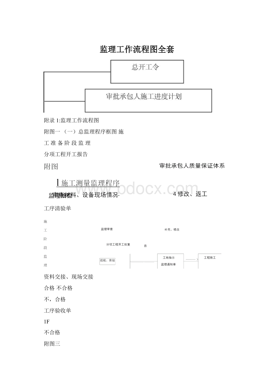 监理工作流程图全套.docx