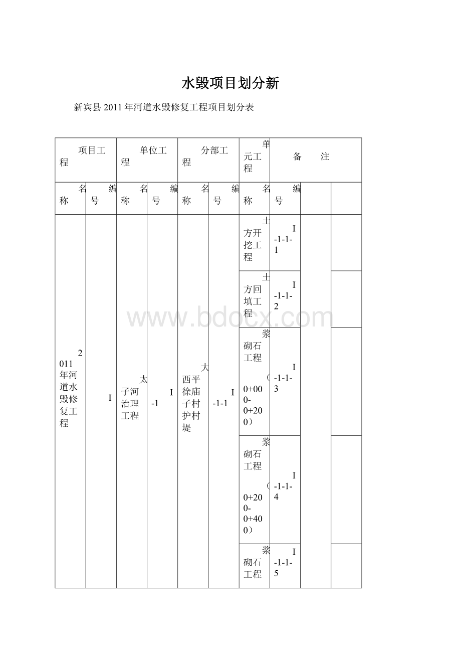 水毁项目划分新Word格式文档下载.docx