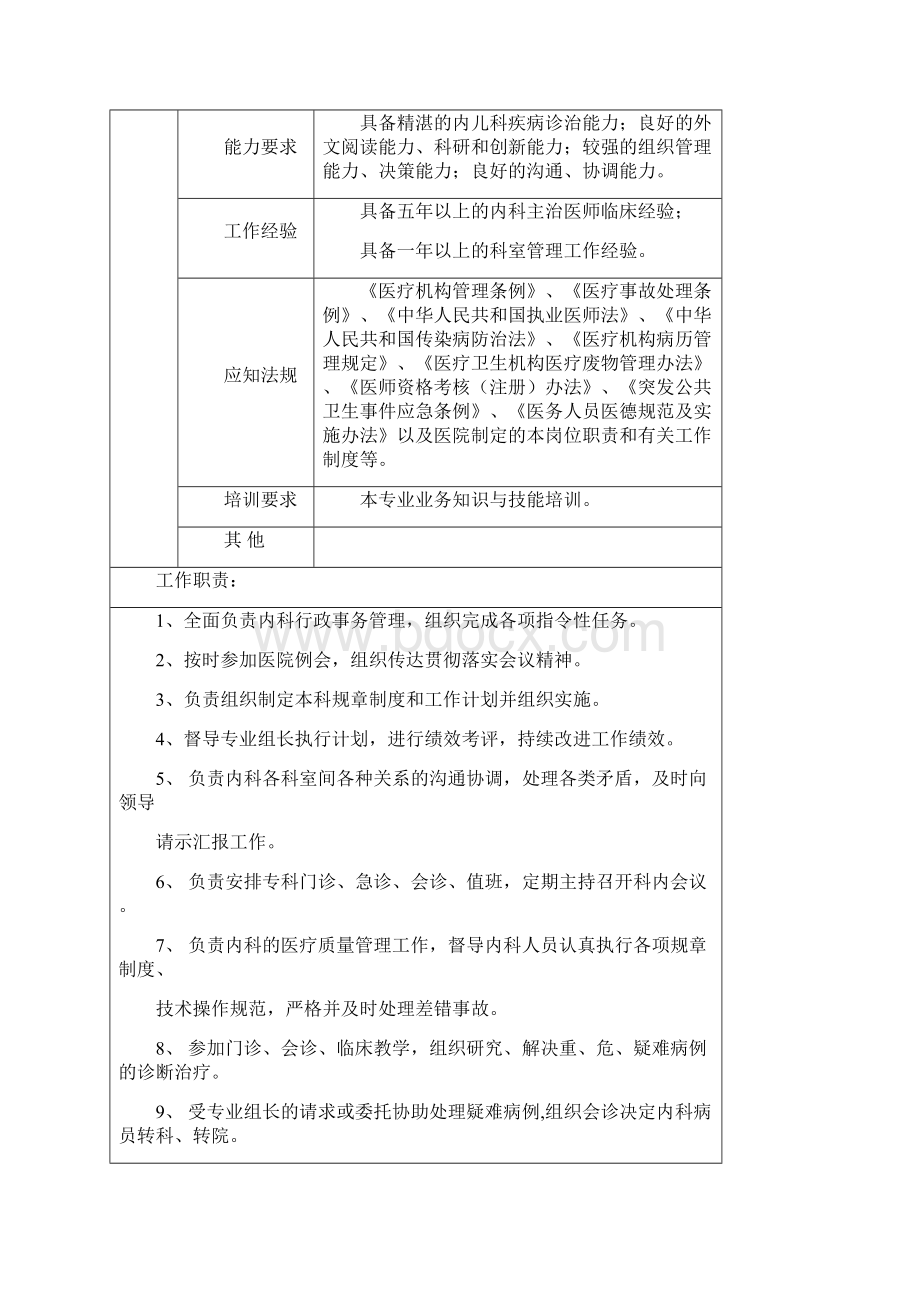 医务人员医疗专业岗位说明书文档格式.docx_第2页