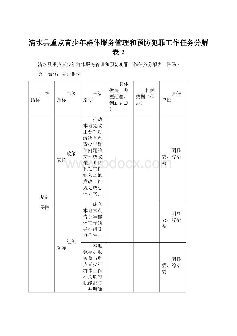 清水县重点青少年群体服务管理和预防犯罪工作任务分解表 2.docx_第1页