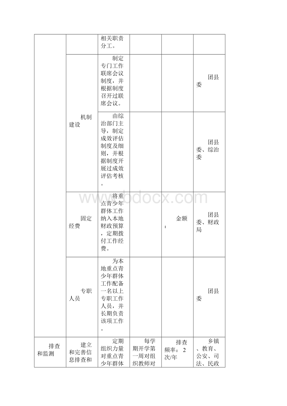 清水县重点青少年群体服务管理和预防犯罪工作任务分解表 2.docx_第2页