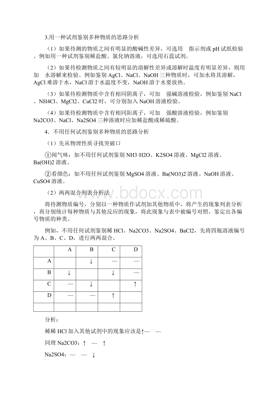 初中化学常见物质和离子的检验Word文档下载推荐.docx_第3页