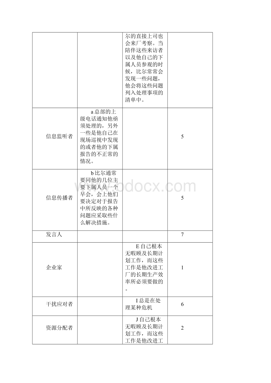 管理学基础案例答案文档格式.docx_第2页