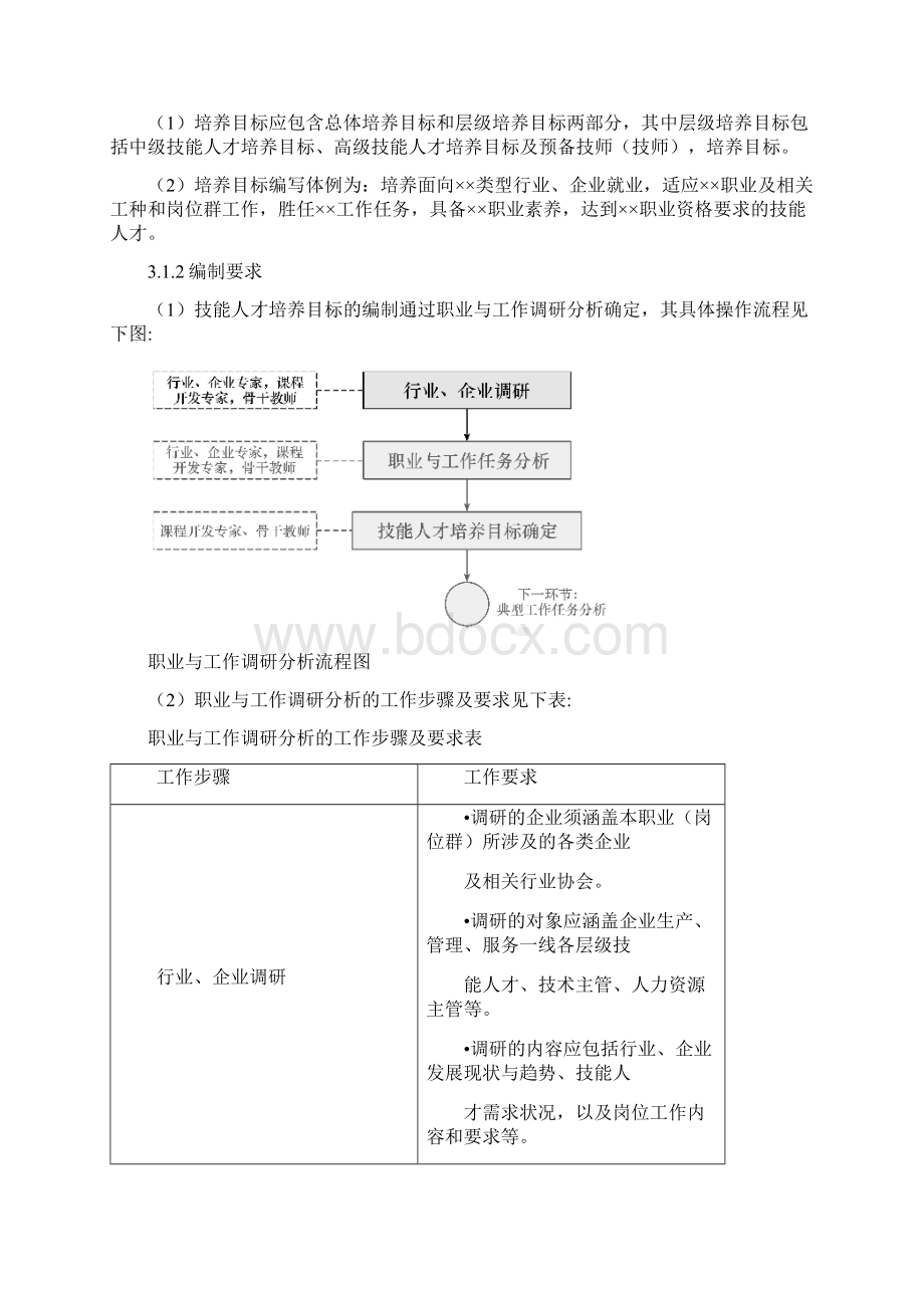 最新国家技能人才培养标准编制指南.docx_第3页