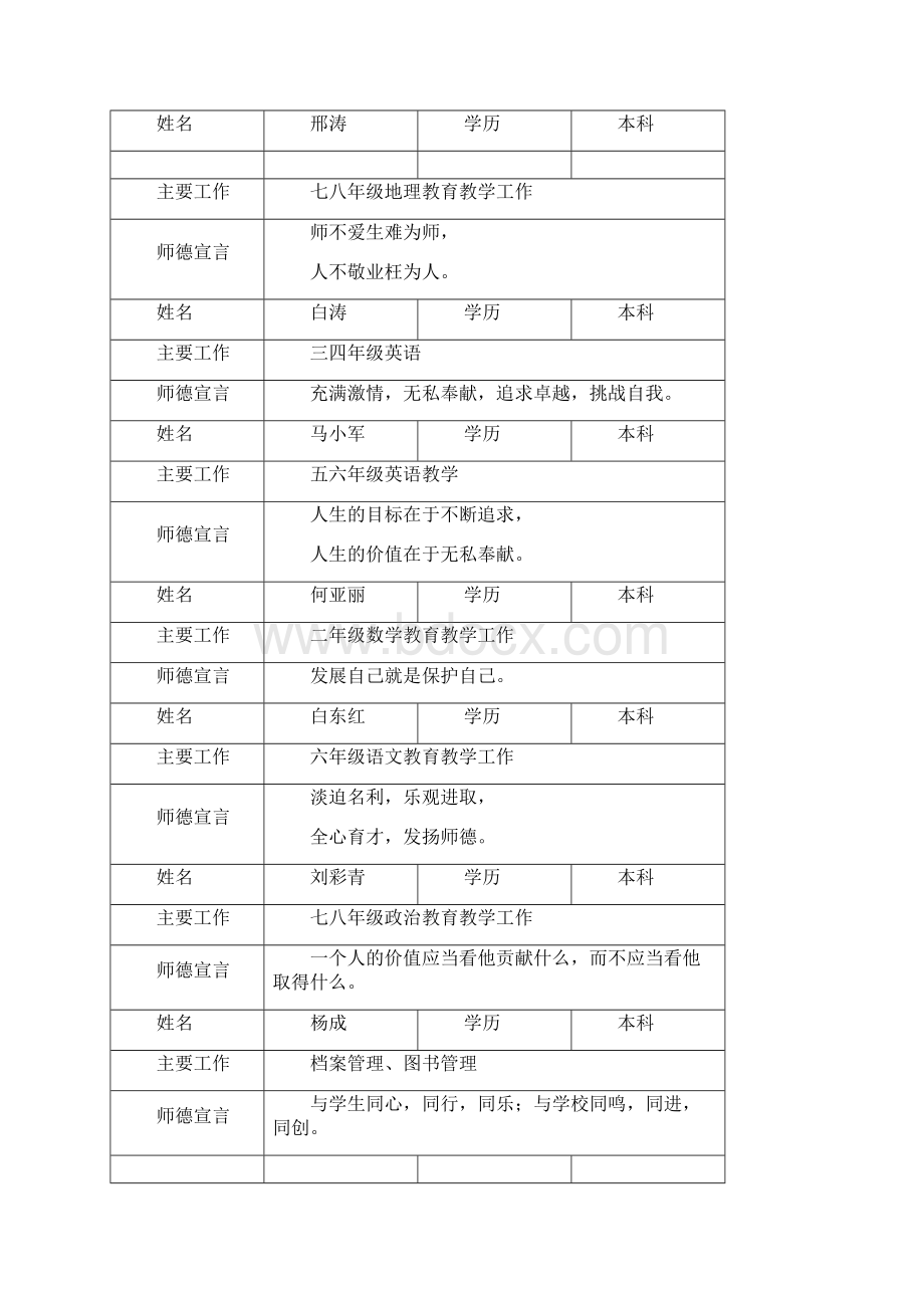 教师师德宣言.docx_第3页