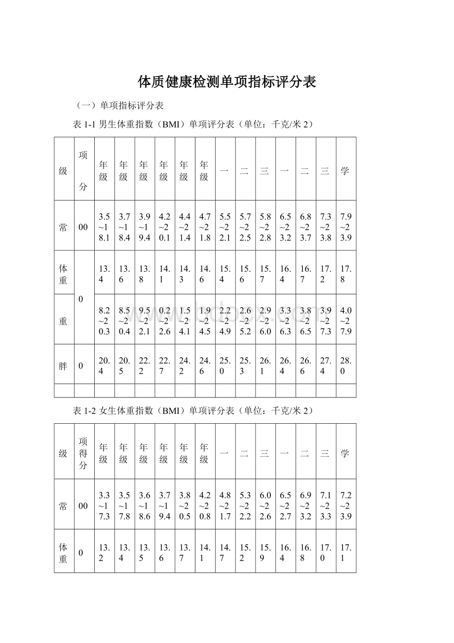 体质健康检测单项指标评分表Word下载.docx_第1页