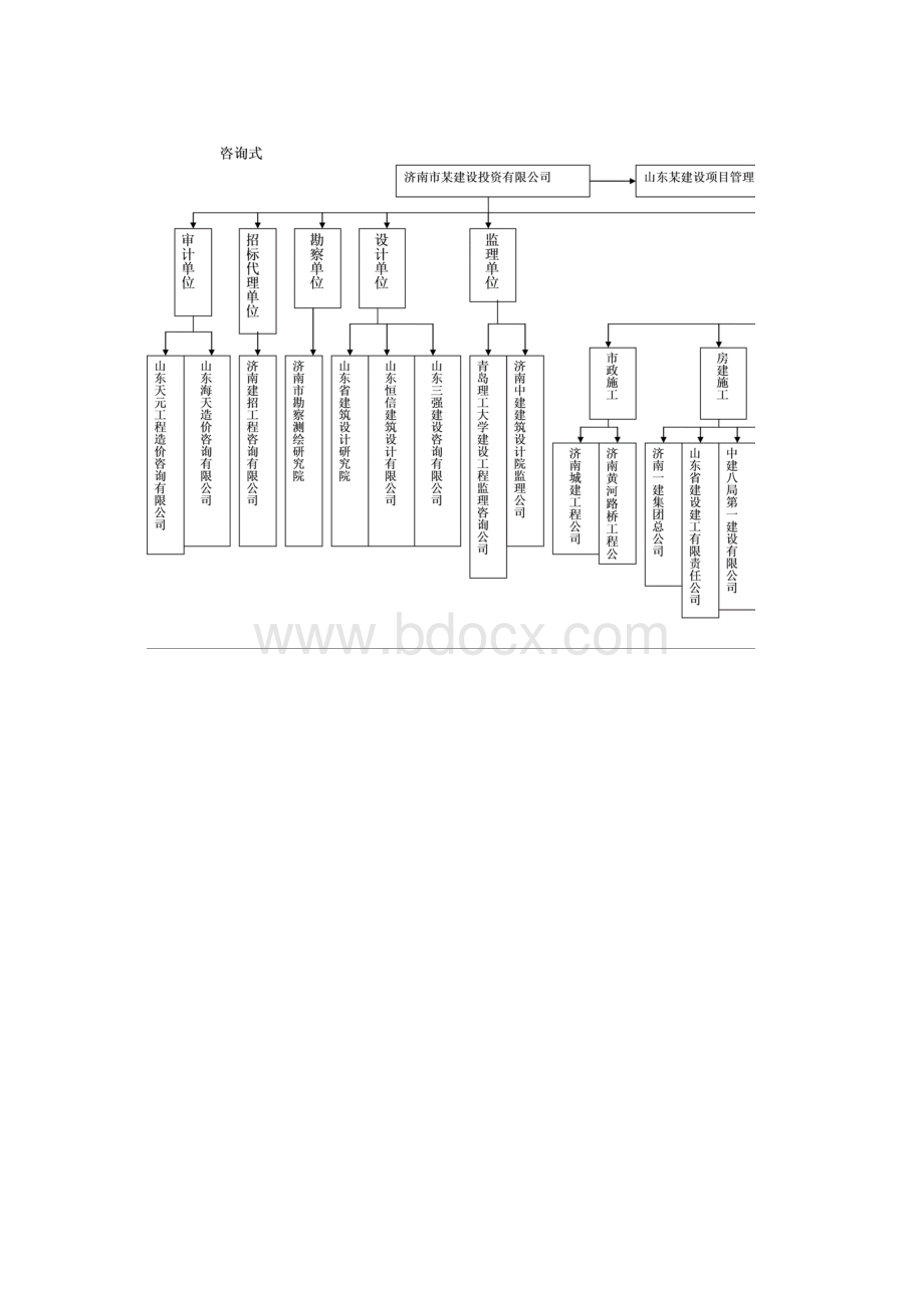 山东建筑大学工程项目管理专业课程设计成果样本.docx_第3页