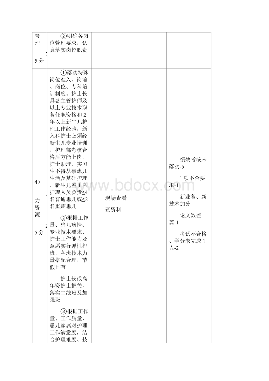 新生儿病区护理质量标准.docx_第3页