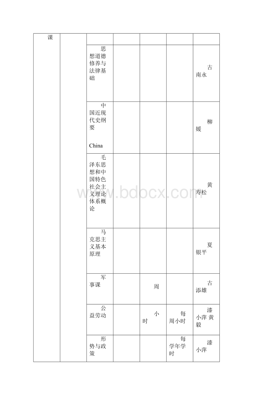 中山大学培养方案之工学院能源与动力工程专业.docx_第3页