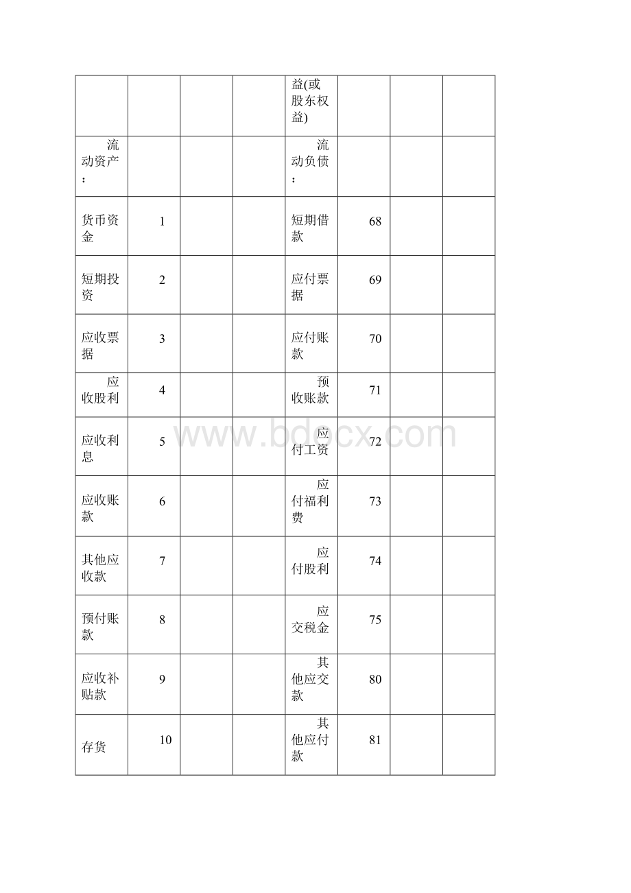 资产负债表及偿债能力分析.docx_第2页