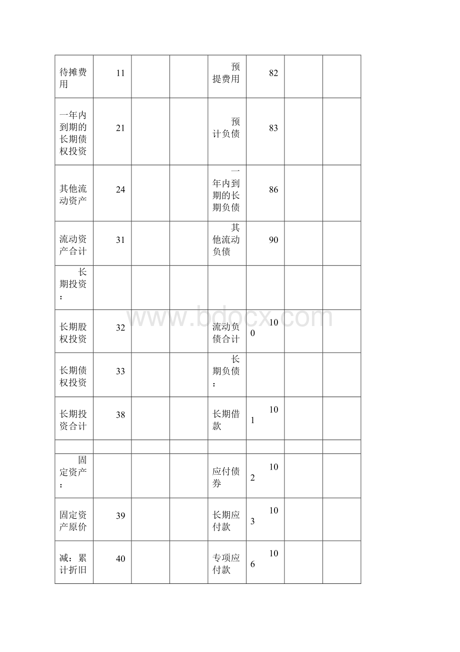 资产负债表及偿债能力分析.docx_第3页