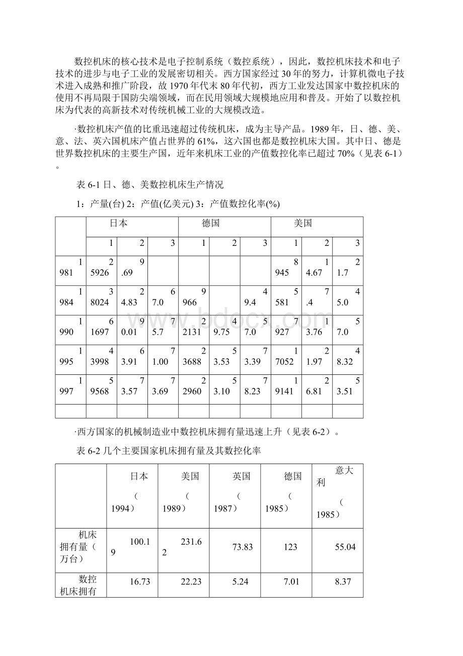 六数控机床docWord格式.docx_第3页