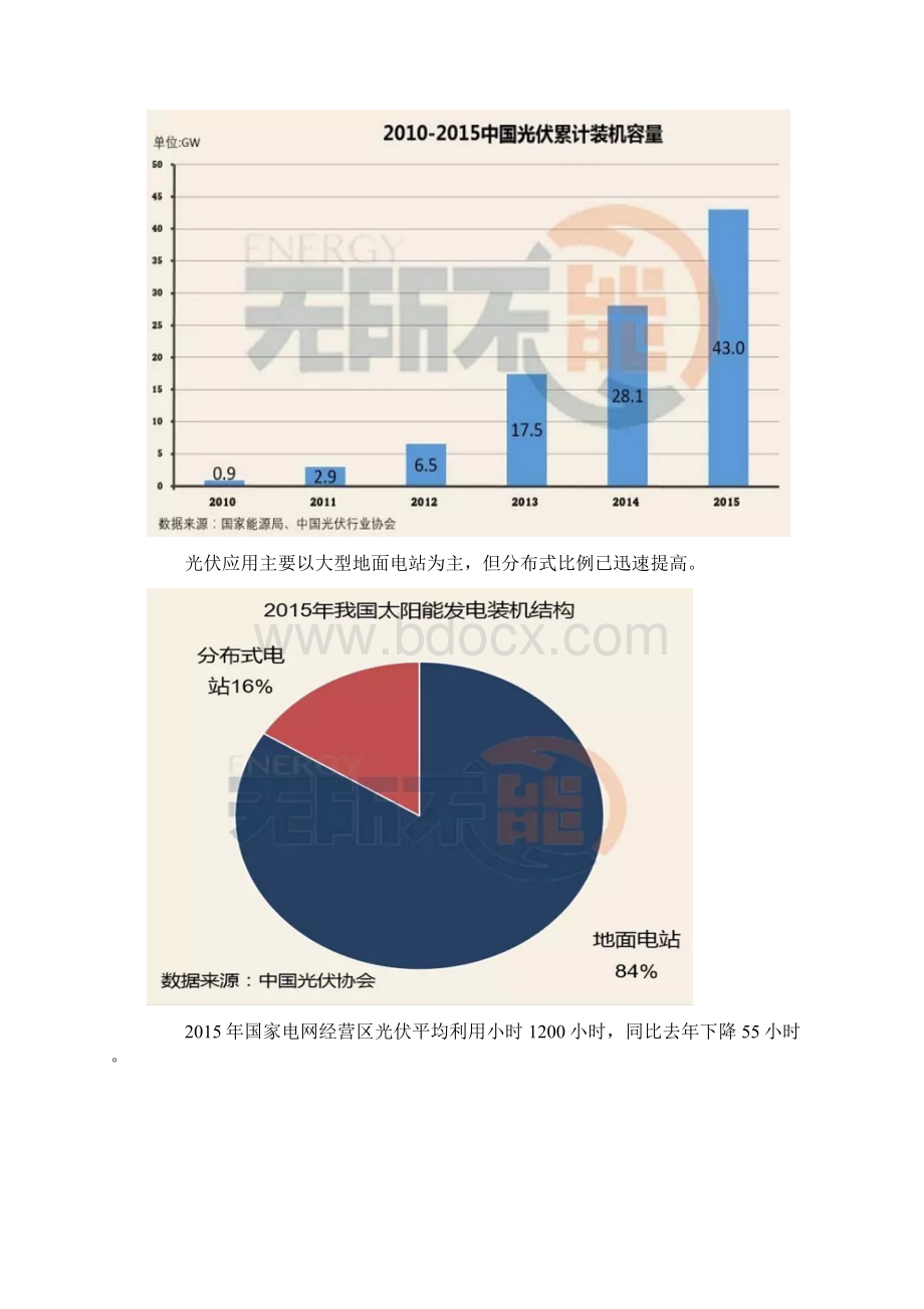 光伏数据解析及展望0122.docx_第2页