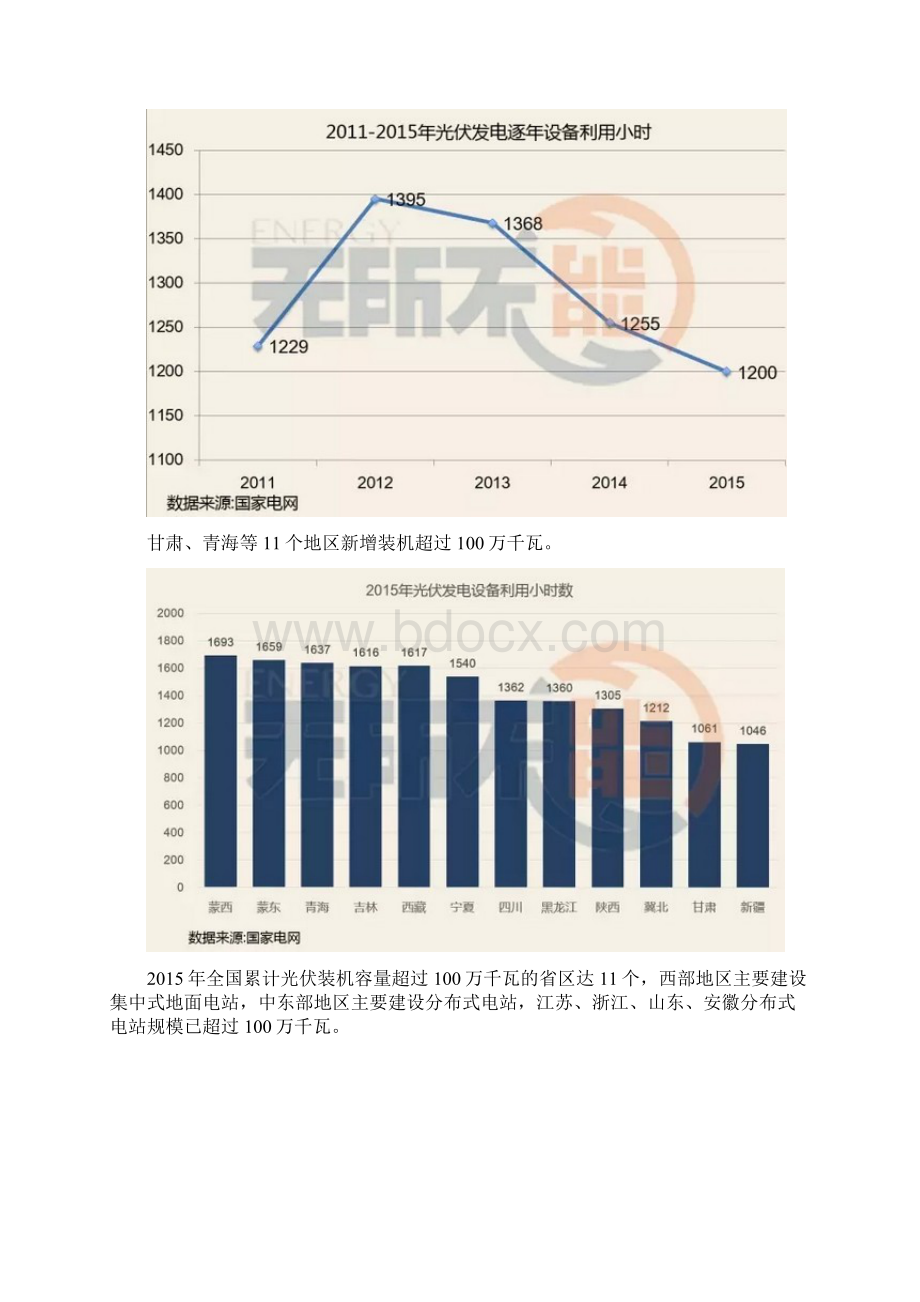 光伏数据解析及展望0122.docx_第3页