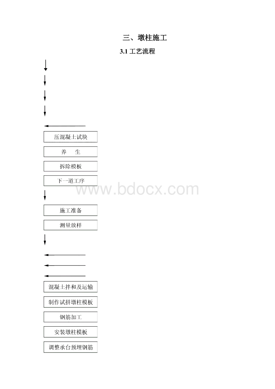 淮河大桥墩柱施工方案1.docx_第2页