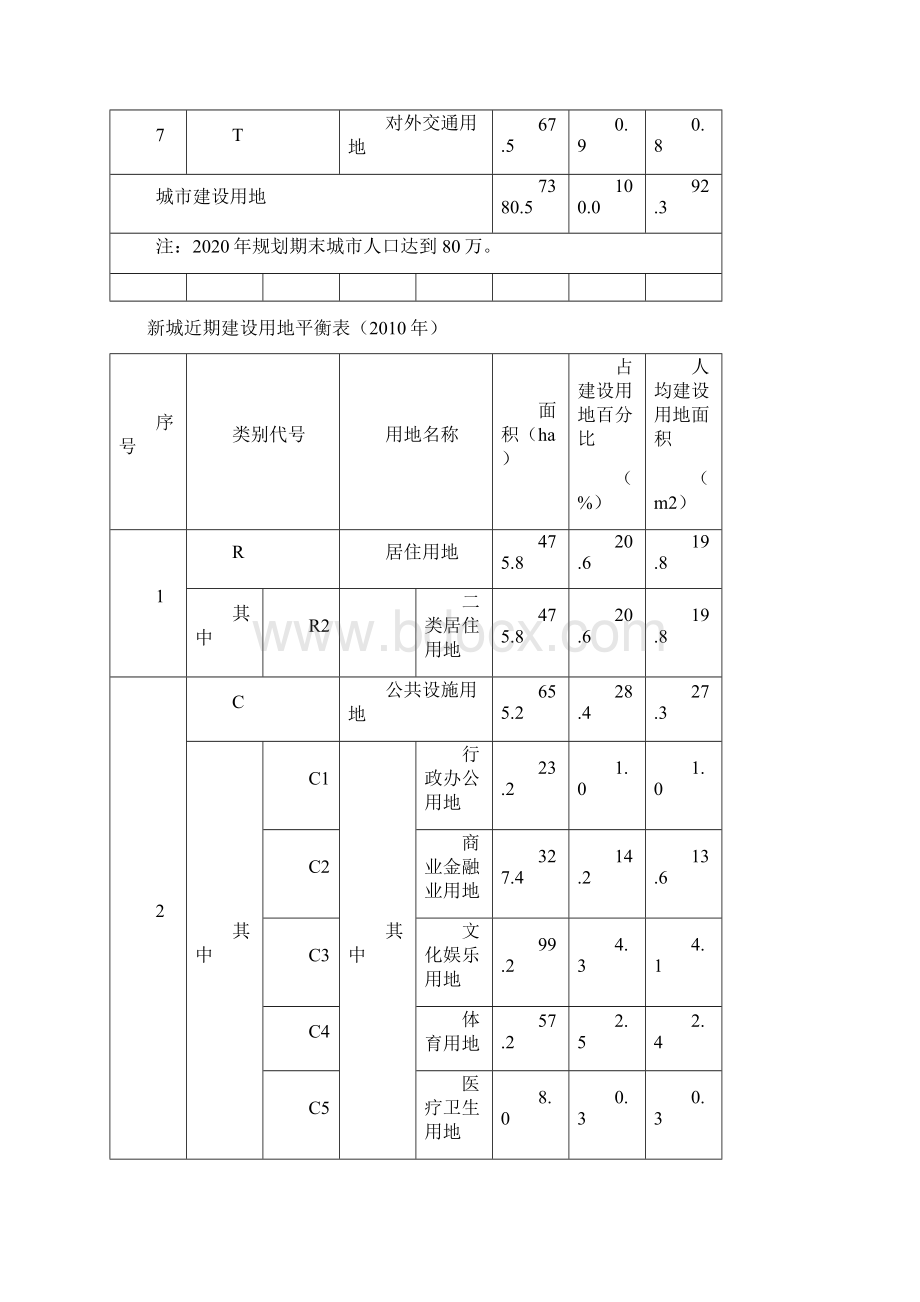 用地平衡表Word文件下载.docx_第3页