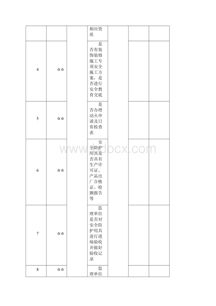 装修安全检查表Word下载.docx_第2页