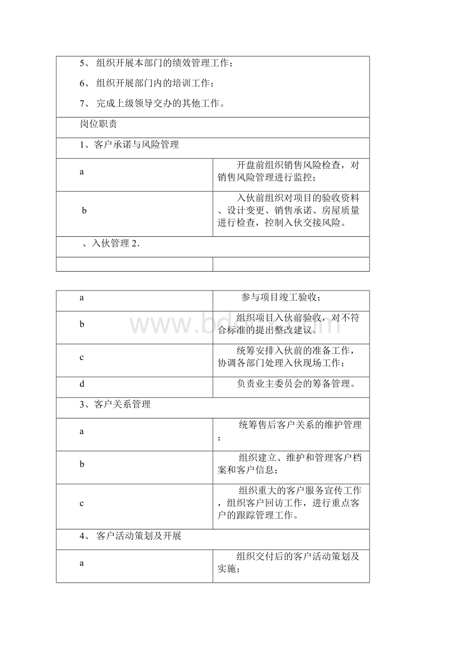 客户服务部岗位说明书Word格式.docx_第3页