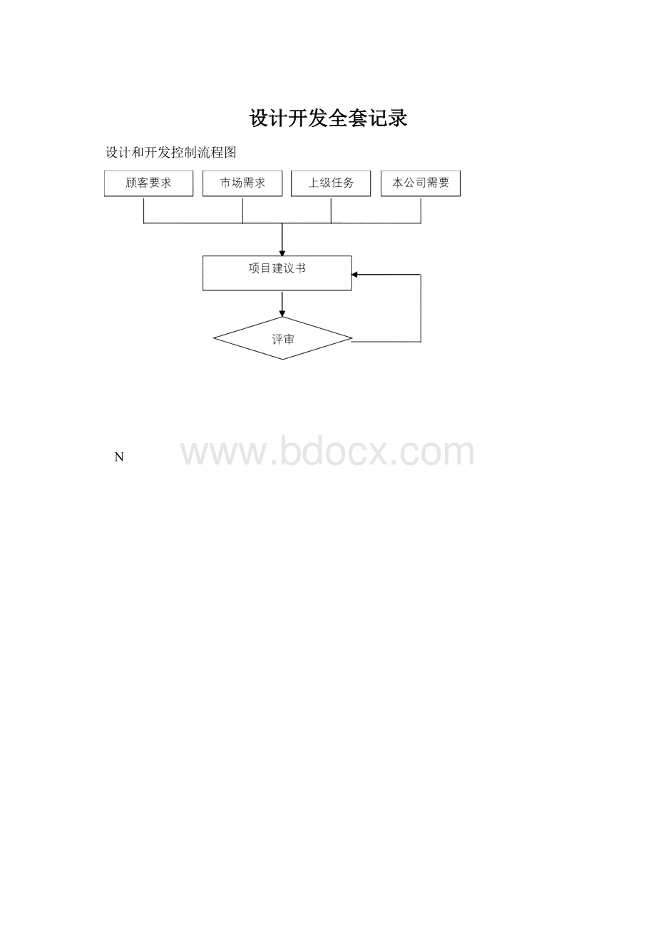 设计开发全套记录.docx