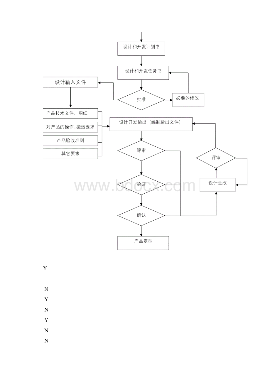 设计开发全套记录.docx_第2页