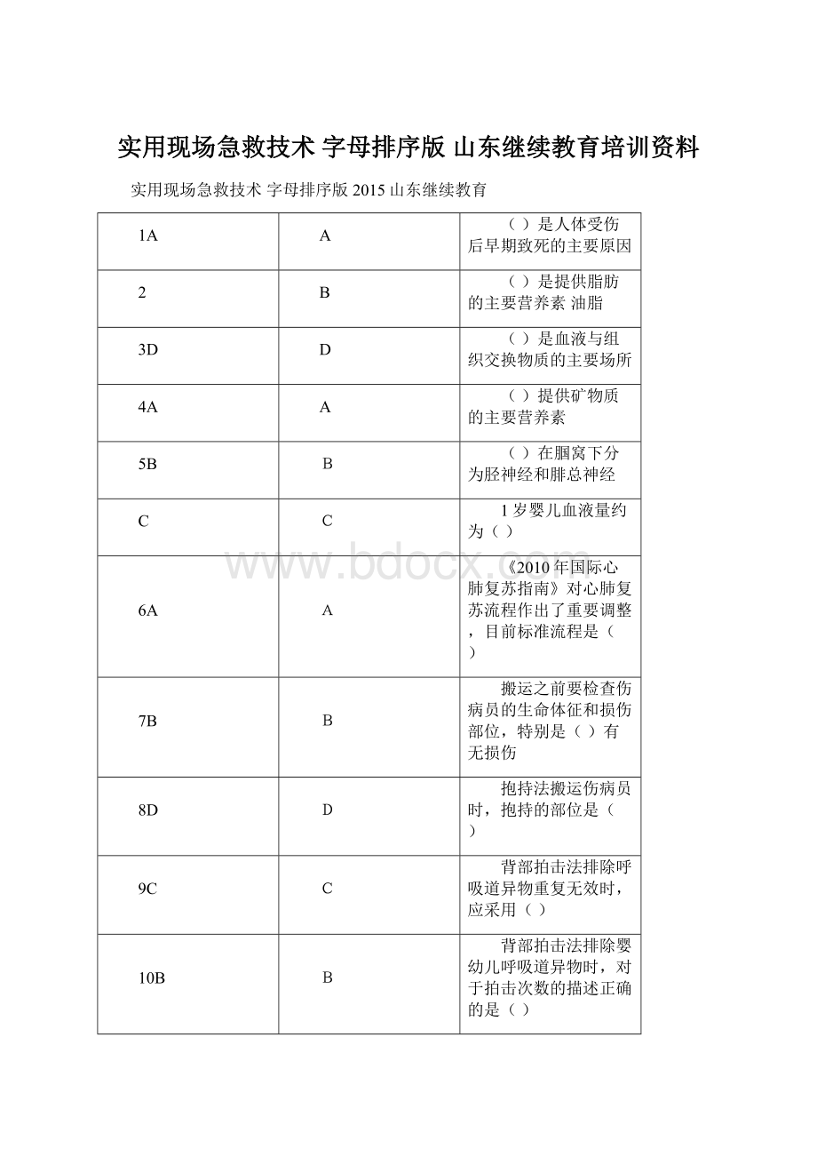 实用现场急救技术 字母排序版 山东继续教育培训资料.docx_第1页