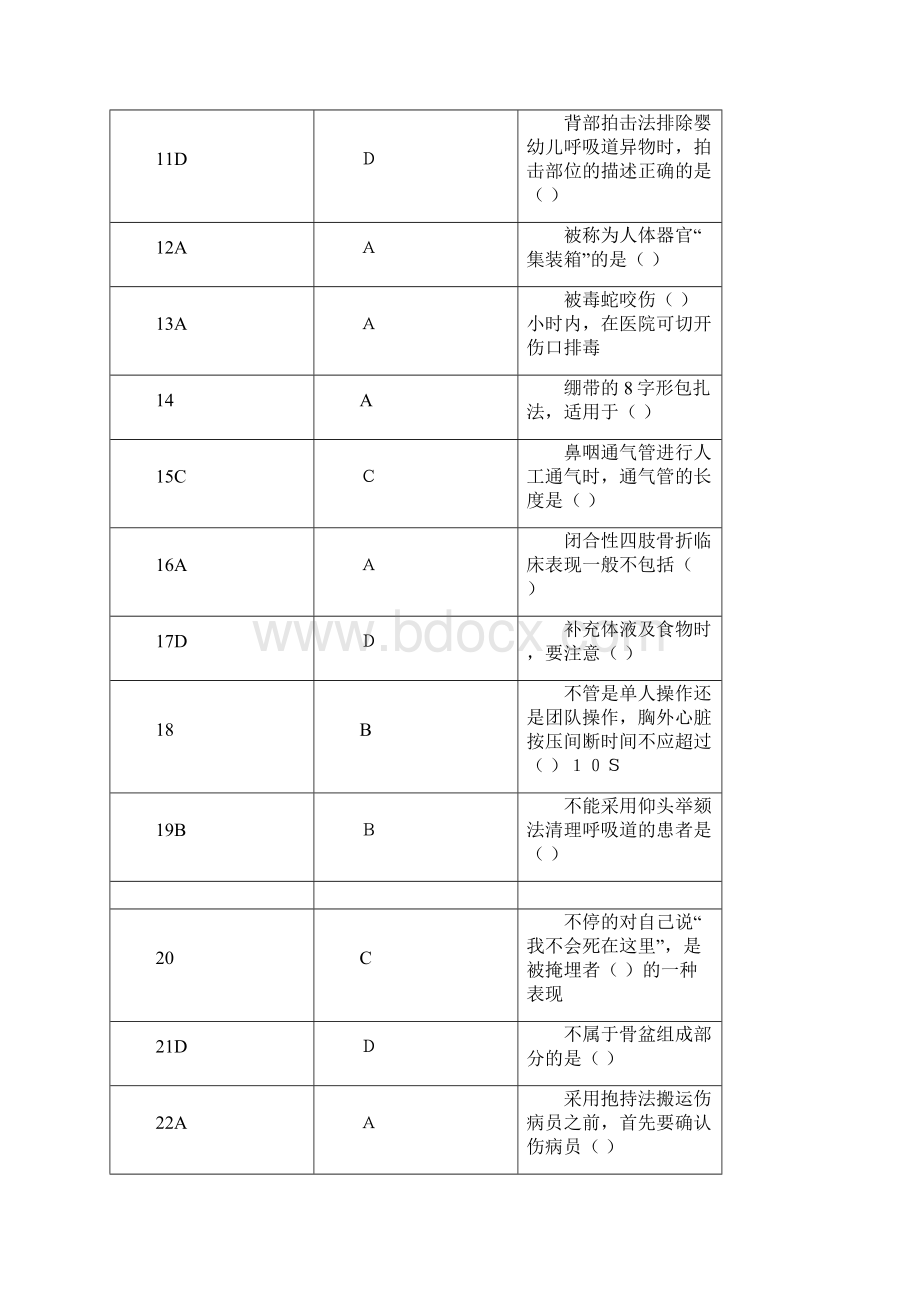 实用现场急救技术 字母排序版 山东继续教育培训资料.docx_第2页