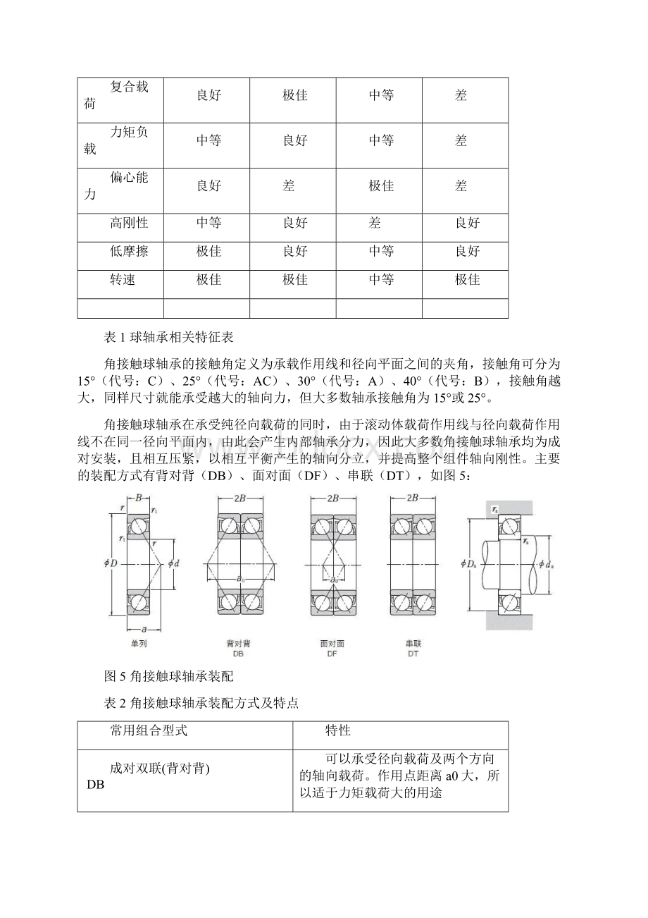 球轴承的分类及选型.docx_第3页