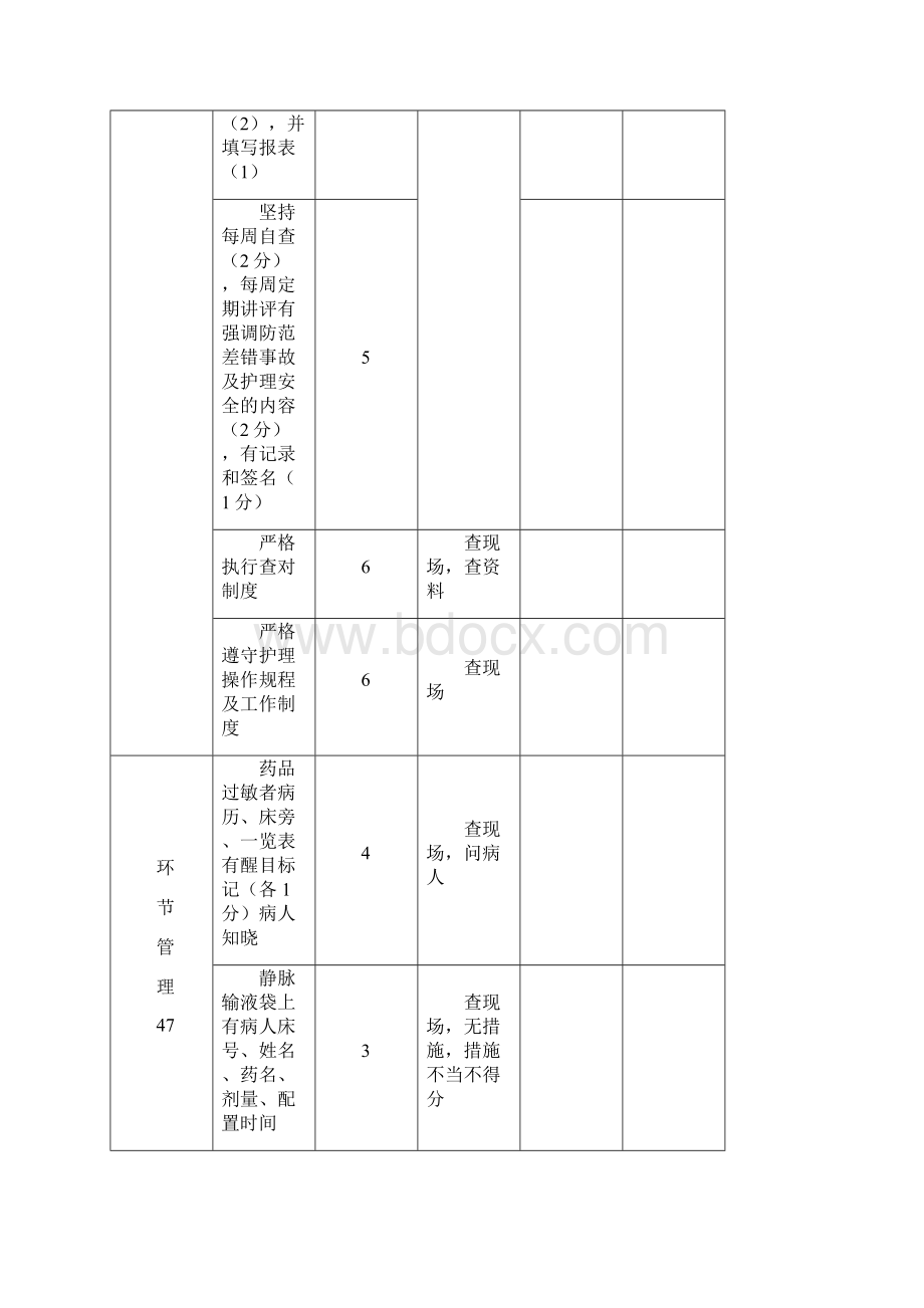 护理质量考核标准全.docx_第2页