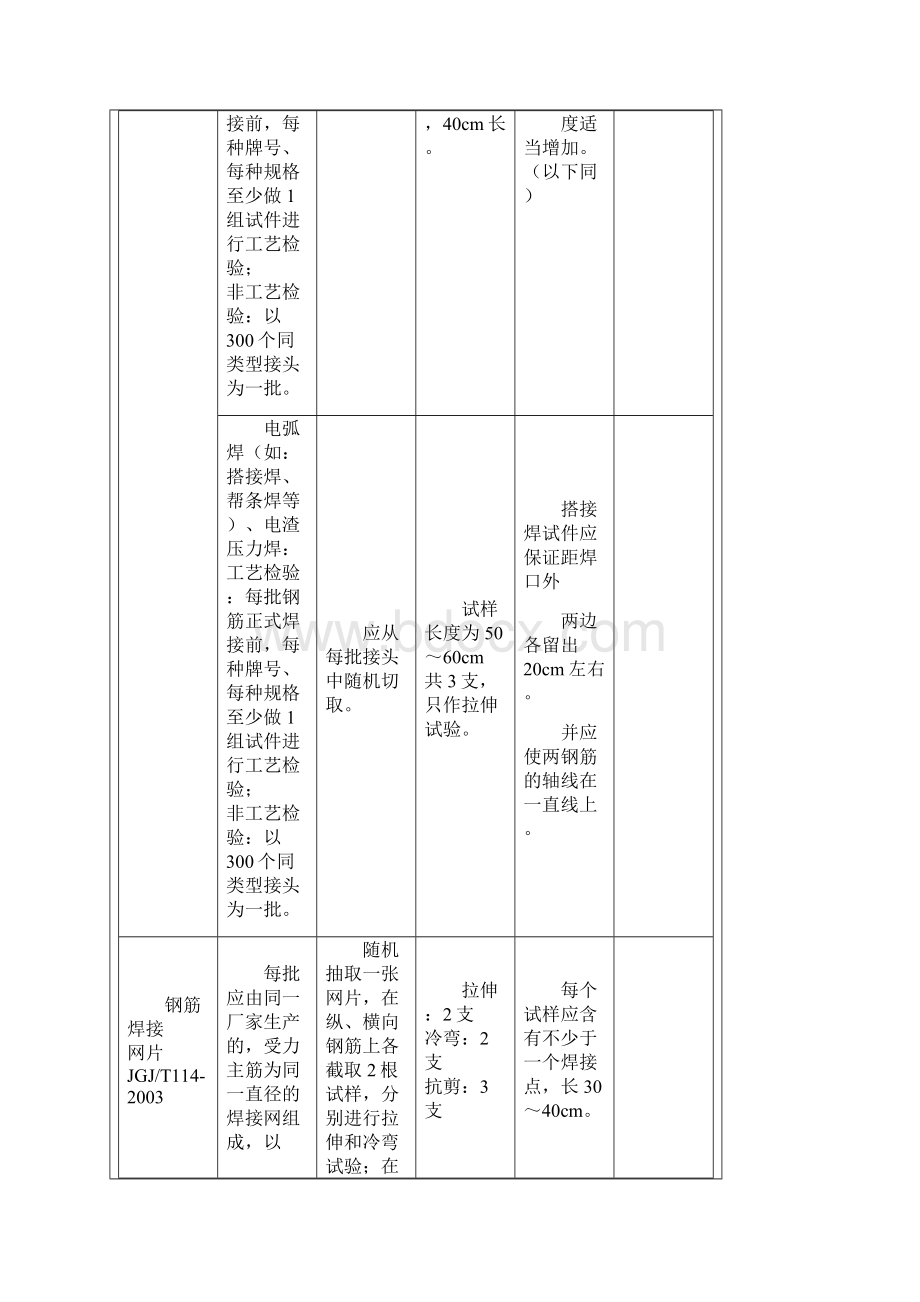 建筑工程取样送检指南新版Word文档格式.docx_第2页