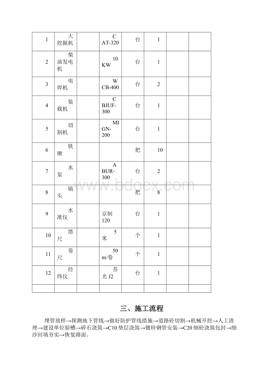 电缆横穿公路埋管施工方案Word文件下载.docx_第3页