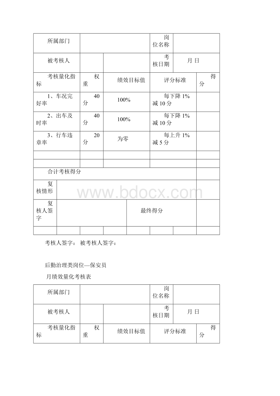 月度绩效量化考核表.docx_第2页