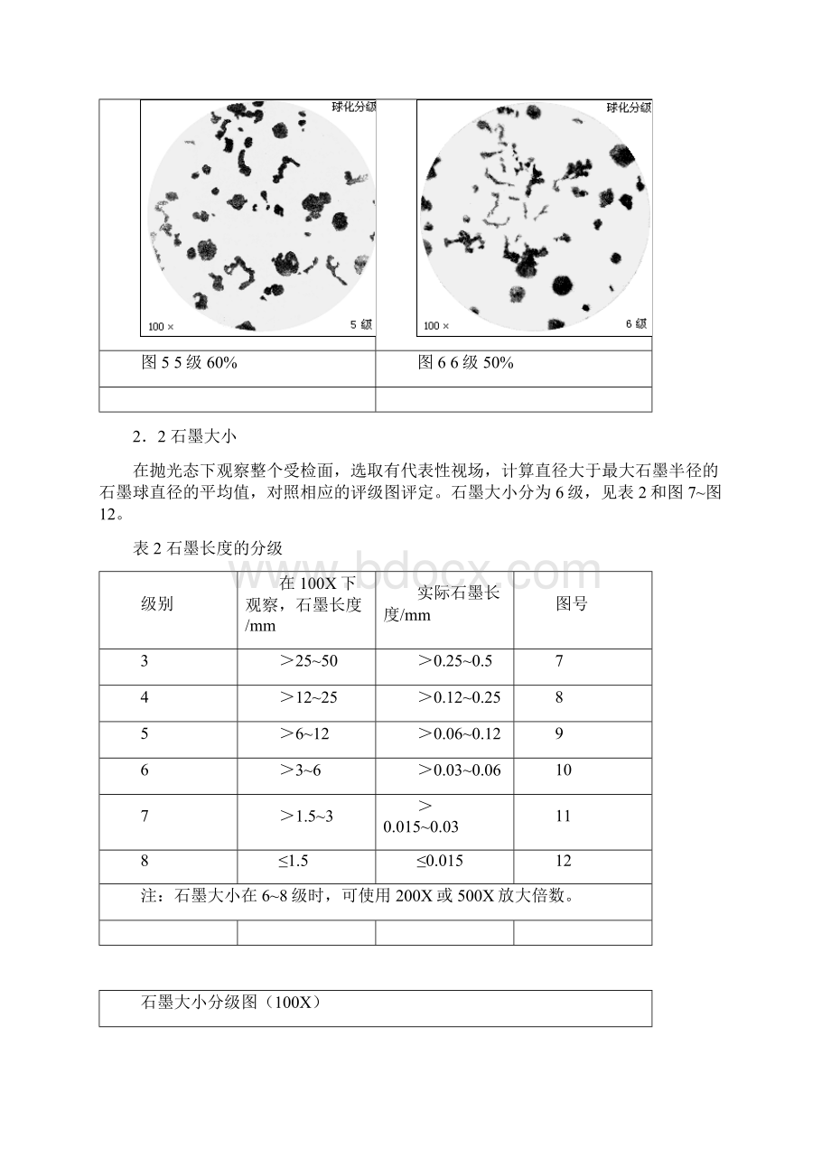 球墨铸铁金相检验标准解读Word下载.docx_第3页