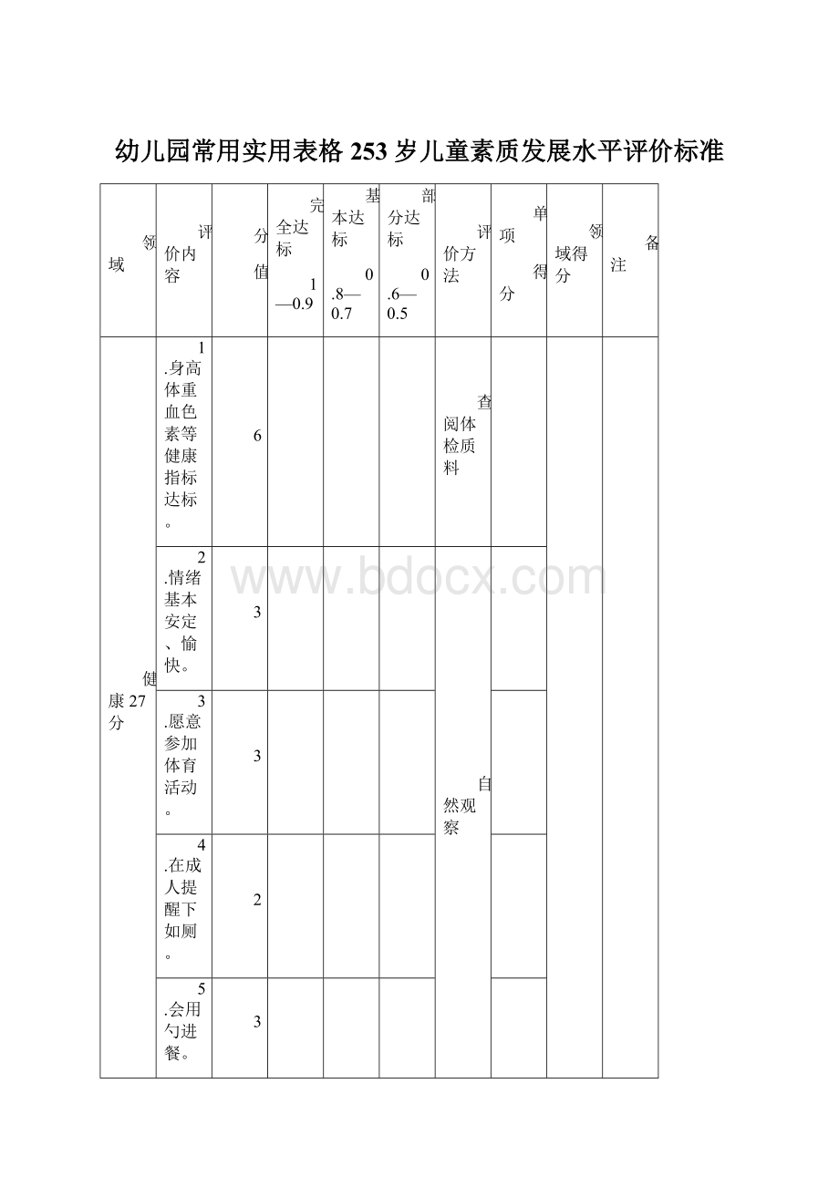 幼儿园常用实用表格253岁儿童素质发展水平评价标准Word下载.docx