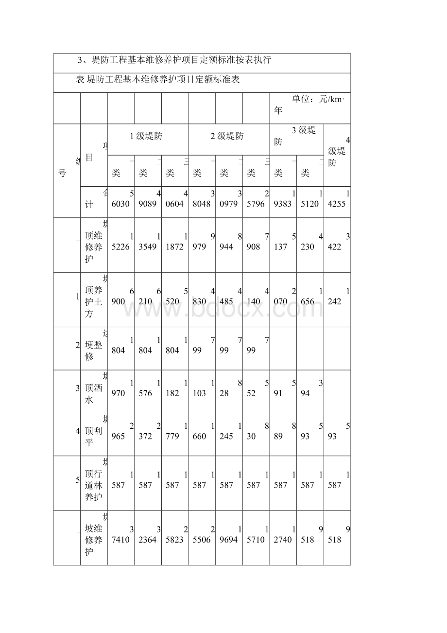 水利工程维修养护定额标准试点》年修订稿Word文档格式.docx_第2页