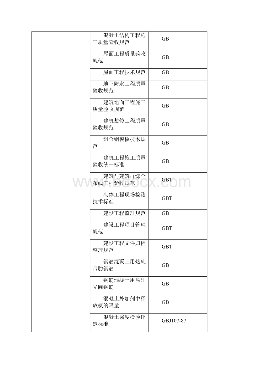 某水泥厂施工组织设计总方案完整版.docx_第3页