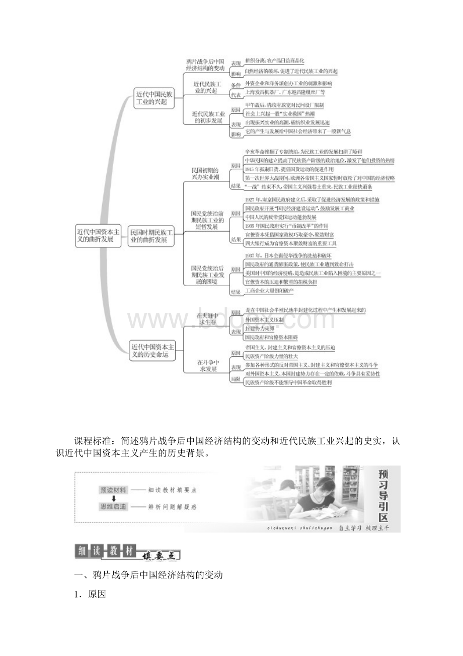 新人民版必修2历史同步讲义近代中国民族工业的兴起.docx_第2页